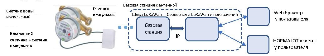 Структура системы для варианта «ЭКОНОМ»