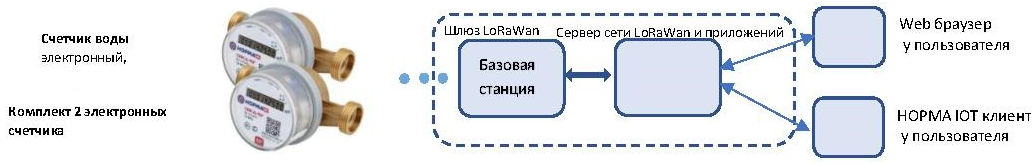 Структура системы для варианта «Комфорт»